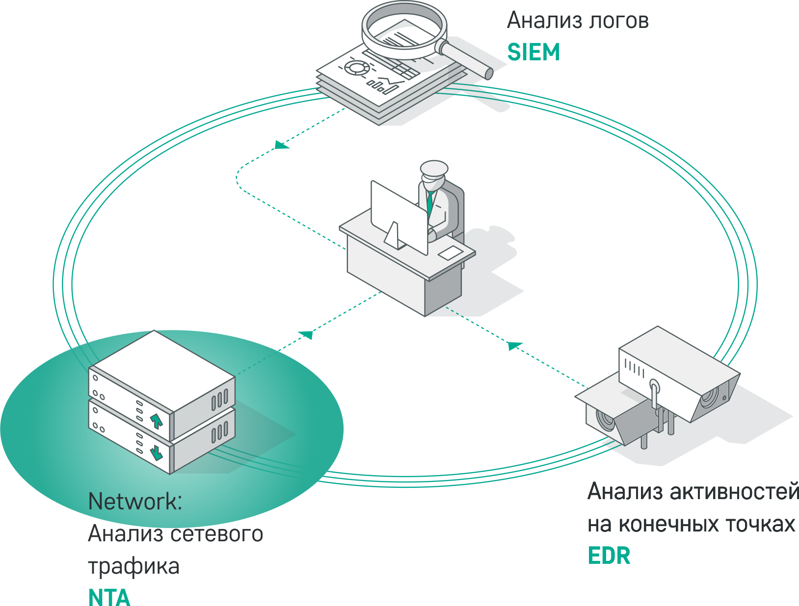 Ошибка загрузки сетевой инфраструктуры 1с